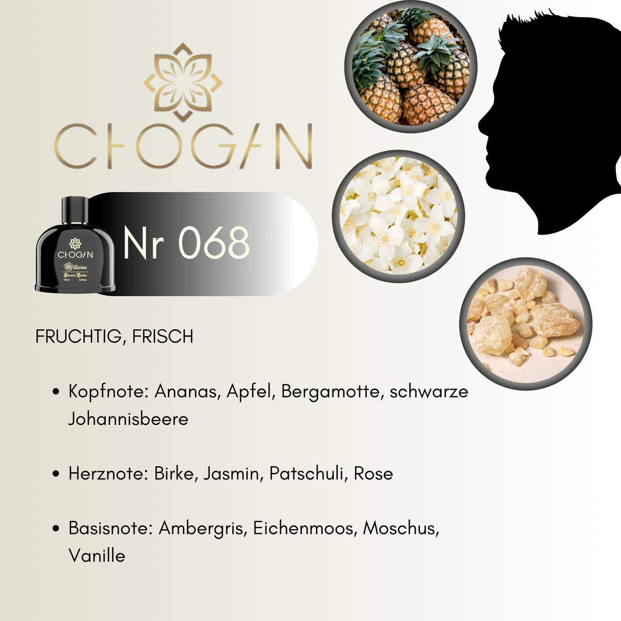 Chogan 068 Parfum
