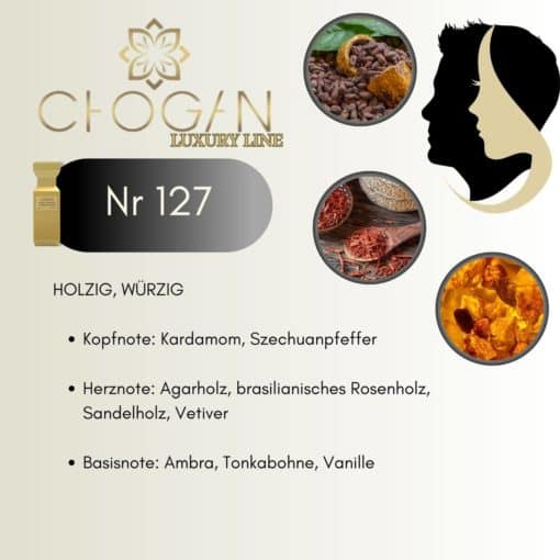 Chogan 127