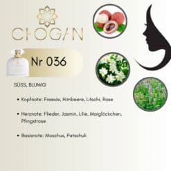 Chogan 036 Parfum