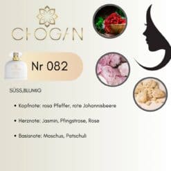 Chogan 082 Parfum Duftnoten