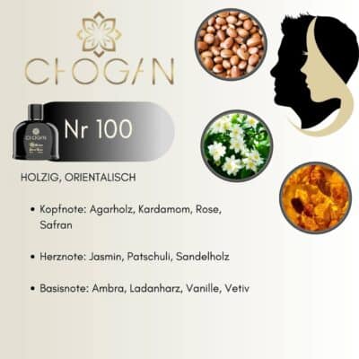 Chogan 100 Duftnoten