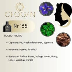 Chogan 135 Duftnoten