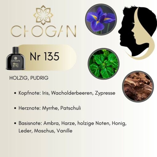 Chogan 135 Duftnoten