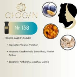 Chogan 138 Parfum
